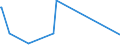 KN 2618 /Exporte /Einheit = Preise (Euro/Tonne) /Partnerland: Kasachstan /Meldeland: Eur27_2020 /2618:Schlacke, Granuliert `schlackensand`, aus der Eisen- und Stahlherstellung