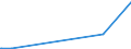 KN 2618 /Exporte /Einheit = Preise (Euro/Tonne) /Partnerland: Sierra Leone /Meldeland: Europäische Union /2618:Schlacke, Granuliert `schlackensand`, aus der Eisen- und Stahlherstellung