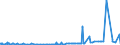 KN 2618 /Exporte /Einheit = Preise (Euro/Tonne) /Partnerland: Elfenbeink. /Meldeland: Eur27_2020 /2618:Schlacke, Granuliert `schlackensand`, aus der Eisen- und Stahlherstellung