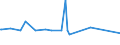 KN 2618 /Exporte /Einheit = Preise (Euro/Tonne) /Partnerland: Kenia /Meldeland: Eur28 /2618:Schlacke, Granuliert `schlackensand`, aus der Eisen- und Stahlherstellung