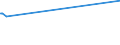 KN 2618 /Exporte /Einheit = Preise (Euro/Tonne) /Partnerland: Mauritius /Meldeland: Eur15 /2618:Schlacke, Granuliert `schlackensand`, aus der Eisen- und Stahlherstellung