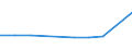 KN 26190010 /Exporte /Einheit = Preise (Euro/Tonne) /Partnerland: Vereinigte Arabische Emirate /Meldeland: Europäische Union /26190010:Hochofenstaub 'gichtstaub'