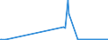 CN 26190020 /Exports /Unit = Prices (Euro/ton) /Partner: Switzerland /Reporter: Eur27_2020 /26190020:Waste From the Manufacture of Iron or Steel Suitable for the Recovery of Iron or Manganese