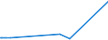 CN 26190020 /Exports /Unit = Prices (Euro/ton) /Partner: Serbia /Reporter: Eur27_2020 /26190020:Waste From the Manufacture of Iron or Steel Suitable for the Recovery of Iron or Manganese