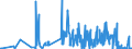 CN 26190020 /Exports /Unit = Quantities in tons /Partner: Italy /Reporter: Eur27_2020 /26190020:Waste From the Manufacture of Iron or Steel Suitable for the Recovery of Iron or Manganese