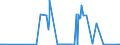 CN 26190020 /Exports /Unit = Quantities in tons /Partner: Lithuania /Reporter: Eur27_2020 /26190020:Waste From the Manufacture of Iron or Steel Suitable for the Recovery of Iron or Manganese