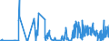 CN 26190020 /Exports /Unit = Quantities in tons /Partner: Poland /Reporter: Eur27_2020 /26190020:Waste From the Manufacture of Iron or Steel Suitable for the Recovery of Iron or Manganese