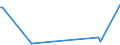 KN 26190080 /Exporte /Einheit = Preise (Euro/Tonne) /Partnerland: Finnland /Meldeland: Europäische Union /26190080:Schlacken, Zunder und Andere Abf„lle aus der Eisen- und Stahlherstellung (Ausg. Granulierte Schlacke, Abf„lle, Geeignet zur Wiedergewinnung von Eisen Oder Mangan Sowie Schlacken, Geeignet zur Gewinnung von Titanoxid)