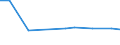 KN 26190080 /Exporte /Einheit = Preise (Euro/Tonne) /Partnerland: Moldau /Meldeland: Europäische Union /26190080:Schlacken, Zunder und Andere Abf„lle aus der Eisen- und Stahlherstellung (Ausg. Granulierte Schlacke, Abf„lle, Geeignet zur Wiedergewinnung von Eisen Oder Mangan Sowie Schlacken, Geeignet zur Gewinnung von Titanoxid)