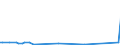 KN 26190080 /Exporte /Einheit = Preise (Euro/Tonne) /Partnerland: Marokko /Meldeland: Europäische Union /26190080:Schlacken, Zunder und Andere Abf„lle aus der Eisen- und Stahlherstellung (Ausg. Granulierte Schlacke, Abf„lle, Geeignet zur Wiedergewinnung von Eisen Oder Mangan Sowie Schlacken, Geeignet zur Gewinnung von Titanoxid)