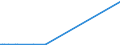 KN 26190080 /Exporte /Einheit = Preise (Euro/Tonne) /Partnerland: Brasilien /Meldeland: Europäische Union /26190080:Schlacken, Zunder und Andere Abf„lle aus der Eisen- und Stahlherstellung (Ausg. Granulierte Schlacke, Abf„lle, Geeignet zur Wiedergewinnung von Eisen Oder Mangan Sowie Schlacken, Geeignet zur Gewinnung von Titanoxid)