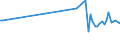 KN 26190080 /Exporte /Einheit = Preise (Euro/Tonne) /Partnerland: Pakistan /Meldeland: Europäische Union /26190080:Schlacken, Zunder und Andere Abf„lle aus der Eisen- und Stahlherstellung (Ausg. Granulierte Schlacke, Abf„lle, Geeignet zur Wiedergewinnung von Eisen Oder Mangan Sowie Schlacken, Geeignet zur Gewinnung von Titanoxid)