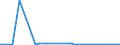 KN 26190080 /Exporte /Einheit = Preise (Euro/Tonne) /Partnerland: Indien /Meldeland: Europäische Union /26190080:Schlacken, Zunder und Andere Abf„lle aus der Eisen- und Stahlherstellung (Ausg. Granulierte Schlacke, Abf„lle, Geeignet zur Wiedergewinnung von Eisen Oder Mangan Sowie Schlacken, Geeignet zur Gewinnung von Titanoxid)