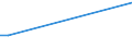 KN 26190080 /Exporte /Einheit = Preise (Euro/Tonne) /Partnerland: Australien /Meldeland: Europäische Union /26190080:Schlacken, Zunder und Andere Abf„lle aus der Eisen- und Stahlherstellung (Ausg. Granulierte Schlacke, Abf„lle, Geeignet zur Wiedergewinnung von Eisen Oder Mangan Sowie Schlacken, Geeignet zur Gewinnung von Titanoxid)