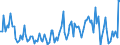 CN 26190080 /Exports /Unit = Prices (Euro/ton) /Partner: Intra-eur /Reporter: European Union /26190080:Slag, Dross, Scalings and Other Waste From the Manufacture of Iron or Steel (Excl. Granulated Slag, Waste Suitable for the Recovery of Iron or Manganese and Slag Suitable for the Extraction of Titanium Oxide)