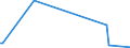 KN 26190080 /Exporte /Einheit = Mengen in Tonnen /Partnerland: Finnland /Meldeland: Europäische Union /26190080:Schlacken, Zunder und Andere Abf„lle aus der Eisen- und Stahlherstellung (Ausg. Granulierte Schlacke, Abf„lle, Geeignet zur Wiedergewinnung von Eisen Oder Mangan Sowie Schlacken, Geeignet zur Gewinnung von Titanoxid)