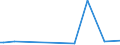 KN 26190091 /Exporte /Einheit = Preise (Euro/Tonne) /Partnerland: Luxemburg /Meldeland: Europäische Union /26190091:Abf„lle aus der Eisen- und Stahlherstellung, Geeignet zur Wiedergewinnung von Eisen Oder Mangan