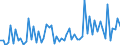 KN 26190091 /Exporte /Einheit = Preise (Euro/Tonne) /Partnerland: Intra-eur /Meldeland: Europäische Union /26190091:Abf„lle aus der Eisen- und Stahlherstellung, Geeignet zur Wiedergewinnung von Eisen Oder Mangan