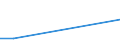 CN 26190091 /Exports /Unit = Values in 1000 Euro /Partner: Poland /Reporter: European Union /26190091:Waste From the Manufacture of Iron or Steel Suitable for the Recovery of Iron or Manganese