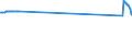 KN 26190095 /Exporte /Einheit = Preise (Euro/Tonne) /Partnerland: Schweden /Meldeland: Eur27_2020 /26190095:Abfälle aus der Eisen- und Stahlherstellung, Geeignet zur Gewinnung von Vanadium