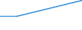 KN 26190095 /Exporte /Einheit = Werte in 1000 Euro /Partnerland: Belgien/Luxemburg /Meldeland: Eur27 /26190095:Abfälle aus der Eisen- und Stahlherstellung, Geeignet zur Gewinnung von Vanadium