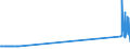 KN 26190095 /Exporte /Einheit = Werte in 1000 Euro /Partnerland: Schweden /Meldeland: Eur27_2020 /26190095:Abfälle aus der Eisen- und Stahlherstellung, Geeignet zur Gewinnung von Vanadium