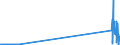 KN 26190095 /Exporte /Einheit = Werte in 1000 Euro /Partnerland: Intra-eur /Meldeland: Eur27_2020 /26190095:Abfälle aus der Eisen- und Stahlherstellung, Geeignet zur Gewinnung von Vanadium