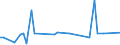 KN 26190099 /Exporte /Einheit = Preise (Euro/Tonne) /Partnerland: Italien /Meldeland: Europäische Union /26190099:Schlacken, Zunder und Andere Abf„lle aus der Eisen- und Stahlherstellung (Ausg. Granulierte Schlacke, Hochofenstaub [gichtstaub], Abf„lle, Geeignet zur Wiedergewinnung von Eisen Oder Mangan Oder zur Gewinnung von Vanadium Sowie Schlacken, Geeignet zur Gewinnung von Titanoxid)