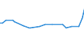 KN 26190099 /Exporte /Einheit = Preise (Euro/Tonne) /Partnerland: Schweiz /Meldeland: Europäische Union /26190099:Schlacken, Zunder und Andere Abf„lle aus der Eisen- und Stahlherstellung (Ausg. Granulierte Schlacke, Hochofenstaub [gichtstaub], Abf„lle, Geeignet zur Wiedergewinnung von Eisen Oder Mangan Oder zur Gewinnung von Vanadium Sowie Schlacken, Geeignet zur Gewinnung von Titanoxid)