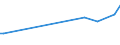 KN 26190099 /Exporte /Einheit = Preise (Euro/Tonne) /Partnerland: Litauen /Meldeland: Europäische Union /26190099:Schlacken, Zunder und Andere Abf„lle aus der Eisen- und Stahlherstellung (Ausg. Granulierte Schlacke, Hochofenstaub [gichtstaub], Abf„lle, Geeignet zur Wiedergewinnung von Eisen Oder Mangan Oder zur Gewinnung von Vanadium Sowie Schlacken, Geeignet zur Gewinnung von Titanoxid)