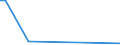 KN 26190099 /Exporte /Einheit = Preise (Euro/Tonne) /Partnerland: Indien /Meldeland: Europäische Union /26190099:Schlacken, Zunder und Andere Abf„lle aus der Eisen- und Stahlherstellung (Ausg. Granulierte Schlacke, Hochofenstaub [gichtstaub], Abf„lle, Geeignet zur Wiedergewinnung von Eisen Oder Mangan Oder zur Gewinnung von Vanadium Sowie Schlacken, Geeignet zur Gewinnung von Titanoxid)