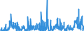 CN 2619 /Exports /Unit = Prices (Euro/ton) /Partner: Netherlands /Reporter: Eur27_2020 /2619:Slag, Dross, Scalings and Other Waste From the Manufacture of Iron or Steel (Excl. Granulated Slag)