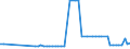 CN 2619 /Exports /Unit = Prices (Euro/ton) /Partner: United Kingdom(Northern Ireland) /Reporter: Eur27_2020 /2619:Slag, Dross, Scalings and Other Waste From the Manufacture of Iron or Steel (Excl. Granulated Slag)