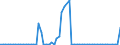 CN 2619 /Exports /Unit = Prices (Euro/ton) /Partner: United Kingdom(Excluding Northern Ireland) /Reporter: Eur27_2020 /2619:Slag, Dross, Scalings and Other Waste From the Manufacture of Iron or Steel (Excl. Granulated Slag)