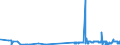 KN 2619 /Exporte /Einheit = Preise (Euro/Tonne) /Partnerland: Estland /Meldeland: Eur27_2020 /2619:Schlacken, Zunder und Andere Abfälle aus der Eisen- und Stahlherstellung (Ausg. Granulierte Schlacke)