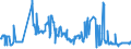 KN 2619 /Exporte /Einheit = Preise (Euro/Tonne) /Partnerland: Slowakei /Meldeland: Eur27_2020 /2619:Schlacken, Zunder und Andere Abfälle aus der Eisen- und Stahlherstellung (Ausg. Granulierte Schlacke)