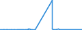 KN 2619 /Exporte /Einheit = Preise (Euro/Tonne) /Partnerland: Kroatien /Meldeland: Eur27_2020 /2619:Schlacken, Zunder und Andere Abfälle aus der Eisen- und Stahlherstellung (Ausg. Granulierte Schlacke)