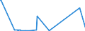 KN 2619 /Exporte /Einheit = Preise (Euro/Tonne) /Partnerland: Marokko /Meldeland: Europäische Union /2619:Schlacken, Zunder und Andere Abfälle aus der Eisen- und Stahlherstellung (Ausg. Granulierte Schlacke)