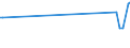 KN 2619 /Exporte /Einheit = Preise (Euro/Tonne) /Partnerland: Gabun /Meldeland: Europäische Union /2619:Schlacken, Zunder und Andere Abfälle aus der Eisen- und Stahlherstellung (Ausg. Granulierte Schlacke)