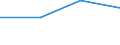 KN 2619 /Exporte /Einheit = Preise (Euro/Tonne) /Partnerland: Martinique /Meldeland: Eur27 /2619:Schlacken, Zunder und Andere Abfälle aus der Eisen- und Stahlherstellung (Ausg. Granulierte Schlacke)