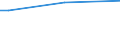 KN 2619 /Exporte /Einheit = Preise (Euro/Tonne) /Partnerland: Kolumbien /Meldeland: Eur27 /2619:Schlacken, Zunder und Andere Abfälle aus der Eisen- und Stahlherstellung (Ausg. Granulierte Schlacke)