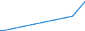 KN 2619 /Exporte /Einheit = Preise (Euro/Tonne) /Partnerland: Peru /Meldeland: Europäische Union /2619:Schlacken, Zunder und Andere Abfälle aus der Eisen- und Stahlherstellung (Ausg. Granulierte Schlacke)