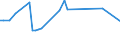 KN 26201100 /Exporte /Einheit = Preise (Euro/Tonne) /Partnerland: Indonesien /Meldeland: Eur15 /26201100:Galvanisationsmatte `hartzink`