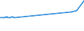 KN 26201100 /Exporte /Einheit = Preise (Euro/Tonne) /Partnerland: Nicht Ermittelte Laender Intra /Meldeland: Eur27_2020 /26201100:Galvanisationsmatte `hartzink`