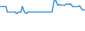 KN 26201900 /Exporte /Einheit = Preise (Euro/Tonne) /Partnerland: Ver.koenigreich(Nordirland) /Meldeland: Eur27_2020 /26201900:Schlacken, Aschen und Rückstände, überwiegend Zink Enthaltend (Ausg. Galvanisationsmatte [hartzink])