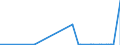 KN 26201900 /Exporte /Einheit = Preise (Euro/Tonne) /Partnerland: Kanada /Meldeland: Eur27_2020 /26201900:Schlacken, Aschen und Rückstände, überwiegend Zink Enthaltend (Ausg. Galvanisationsmatte [hartzink])