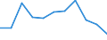 KN 26202000 /Exporte /Einheit = Preise (Euro/Tonne) /Partnerland: Belgien/Luxemburg /Meldeland: Europäische Union /26202000:Aschen und Rueckstaende, Ueberwiegend Blei Enthaltend