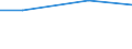 KN 26202000 /Exporte /Einheit = Preise (Euro/Tonne) /Partnerland: Italien /Meldeland: Europäische Union /26202000:Aschen und Rueckstaende, Ueberwiegend Blei Enthaltend