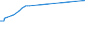 KN 26202900 /Exporte /Einheit = Preise (Euro/Tonne) /Partnerland: Kap Verde /Meldeland: Europäische Union /26202900:Schlacken, Aschen und Rückstände, überwiegend Blei Enthaltend (Ausg. Schlämme von Bleihaltigem Benzin und Schlämme von Bleihaltigen Antiklopfmitteln)