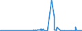 KN 26204000 /Exporte /Einheit = Preise (Euro/Tonne) /Partnerland: Usa /Meldeland: Eur27_2020 /26204000:Schlacken, Aschen und Rückstände, überwiegend Aluminium Enthaltend